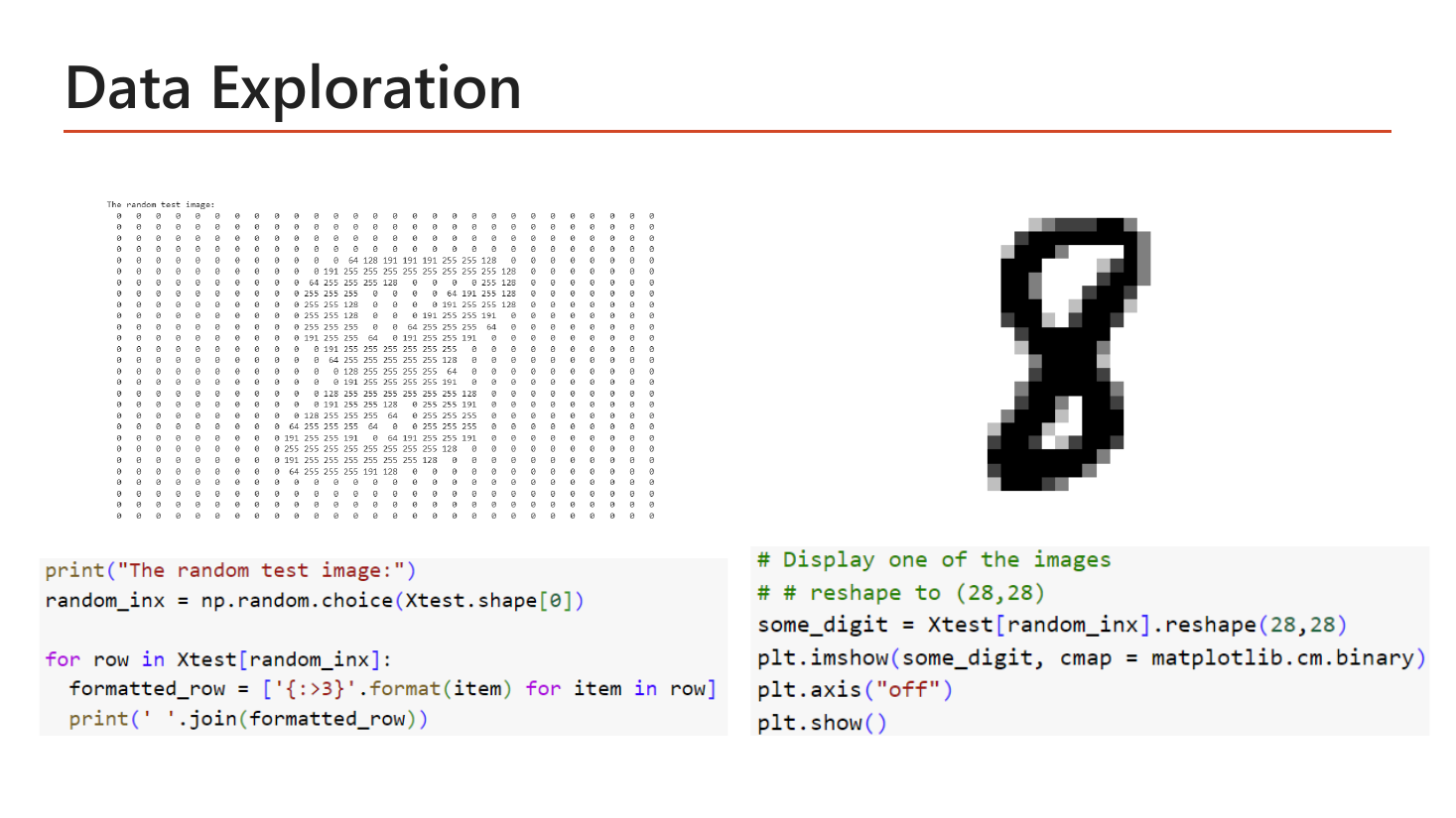 Slide Data Exploration: on the left a 28 by 28 grid of raw pixel numbers for a random test image where most cells are 0 and the strokes appear as runs of 64, 128, 191 and 255, forming the shape of the digit 8; on the right the same array rendered as a black-and-white image of an 8; below are two code blocks, one printing each row with the format '{:>3}' and one displaying the image with plt.imshow and matplotlib.cm.binary