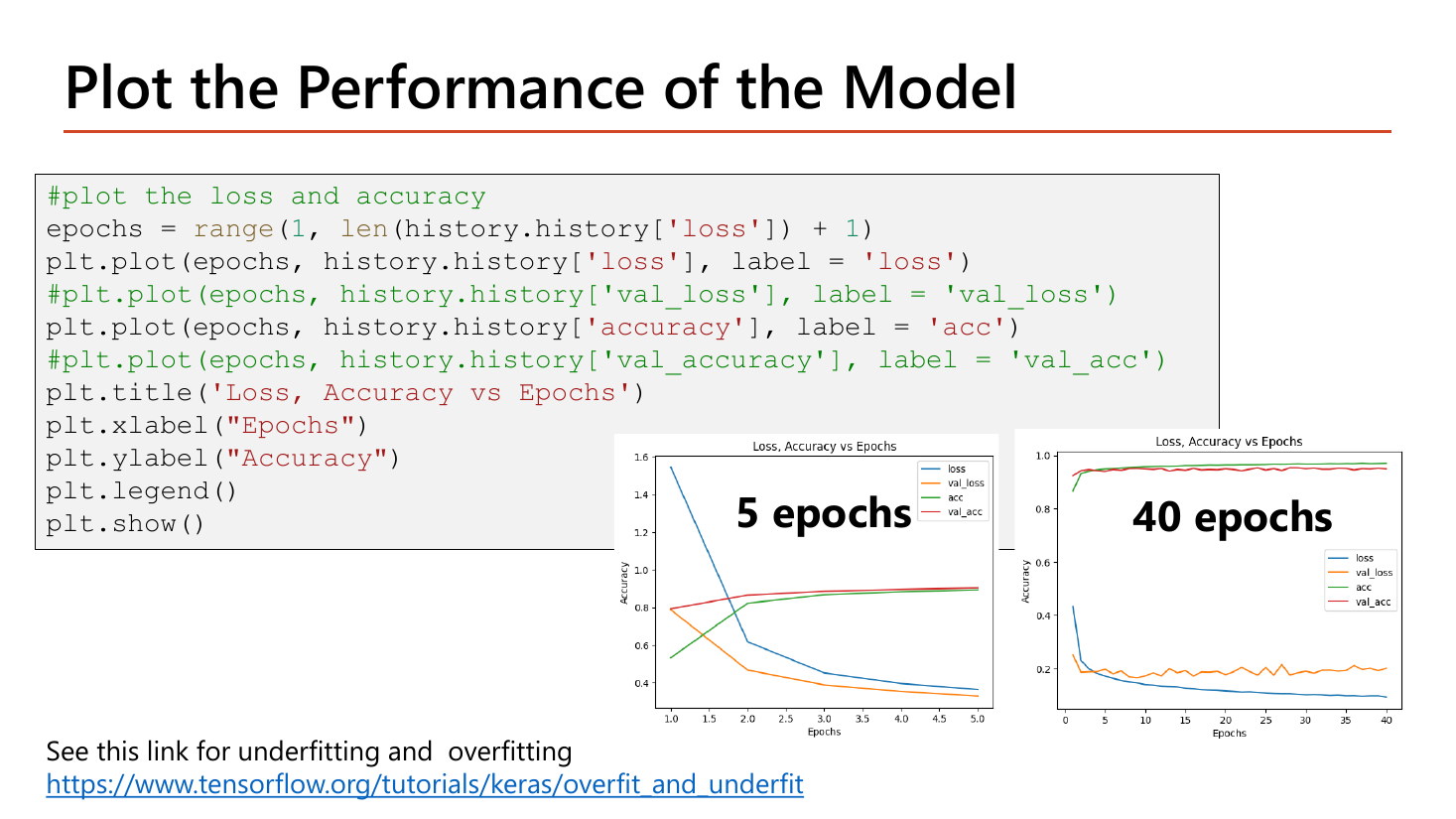 Slide Plot the Performance of the Model: matplotlib code building an epochs range from the length of history.history['loss'] and plotting loss and accuracy with val_loss and val_accuracy commented out; two result charts are shown, one trained for 5 epochs where loss falls from about 1.55 to 0.37 and accuracy climbs from about 0.53 to 0.90 with the two validation curves still close to the training ones, and one trained for 40 epochs where training loss keeps falling to about 0.1 while val_loss flattens and rises slightly around 0.2, with a link to the TensorFlow overfit and underfit tutorial