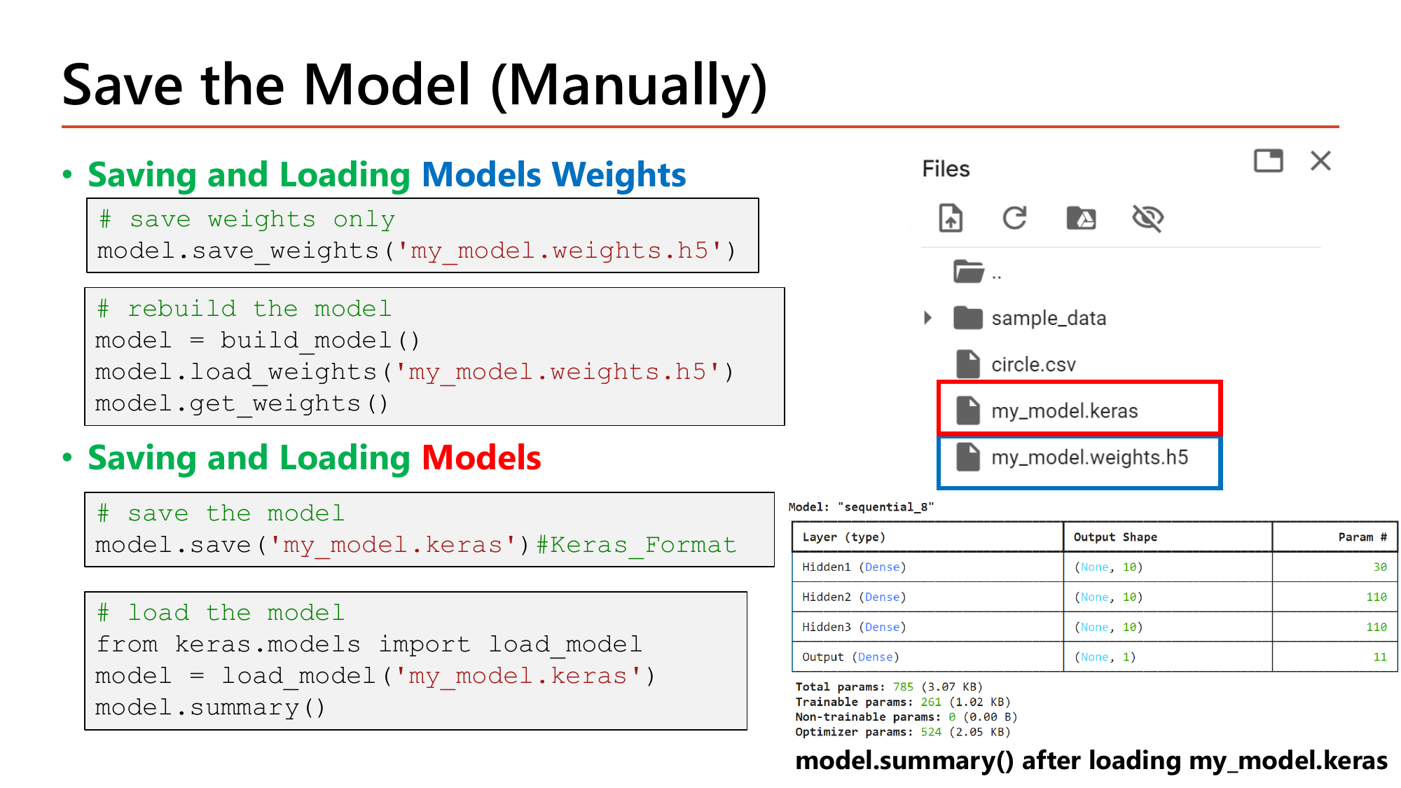 Slide: Save the Model (Manually). Code for model.save_weights and load_weights after rebuilding the model, and model.save('my_model.keras') with load_model; a Colab file panel shows my_model.keras and my_model.weights.h5; model.summary after loading shows Total params 785, Trainable params 261, Non-trainable params 0, Optimizer params 524