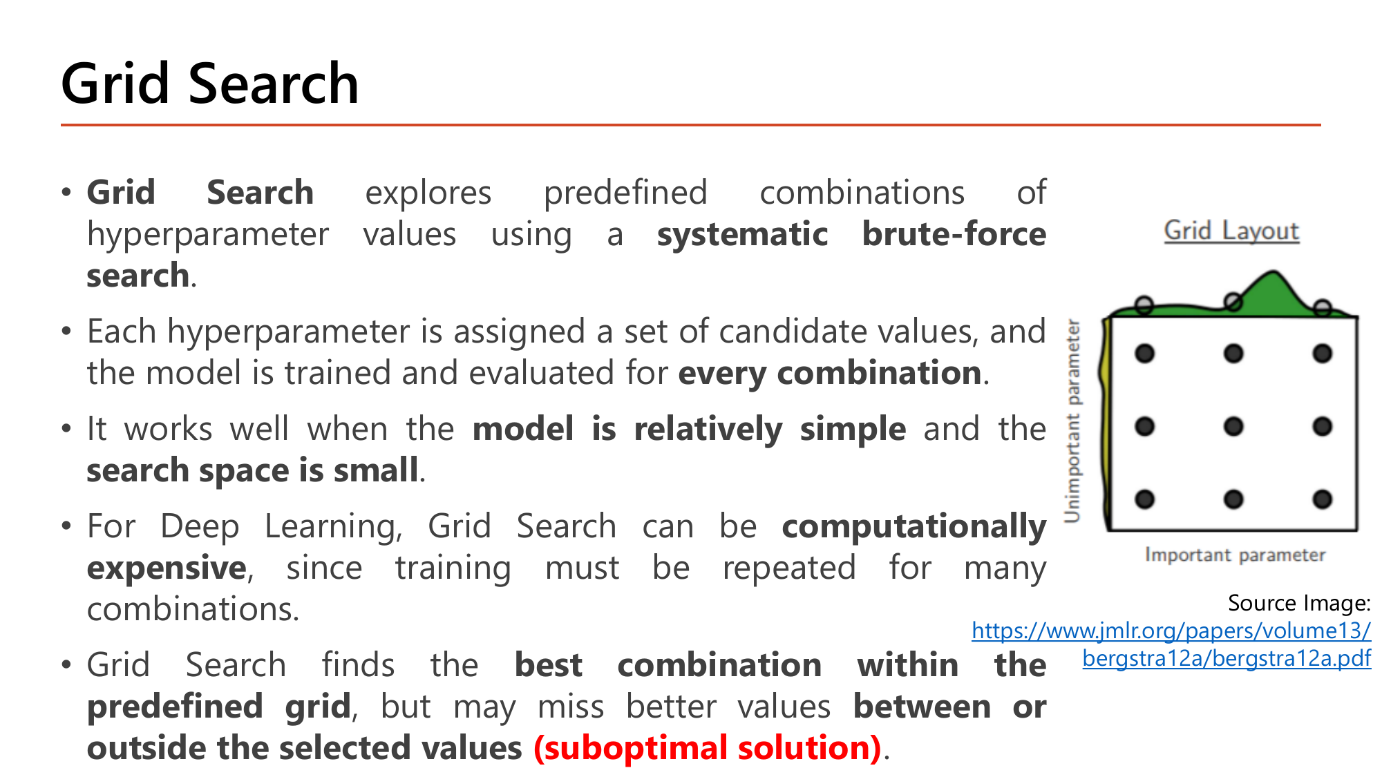 Slide: Grid Search explores predefined combinations using a systematic brute-force search; every combination is trained and evaluated; it works when the model is simple and the search space small; for deep learning it is computationally expensive; it may miss better values between or outside the grid, a suboptimal solution. Figure titled Grid Layout: nine dots arranged in a regular pattern with a green curve above showing the important parameter's effect and a yellow curve at the left for the unimportant parameter