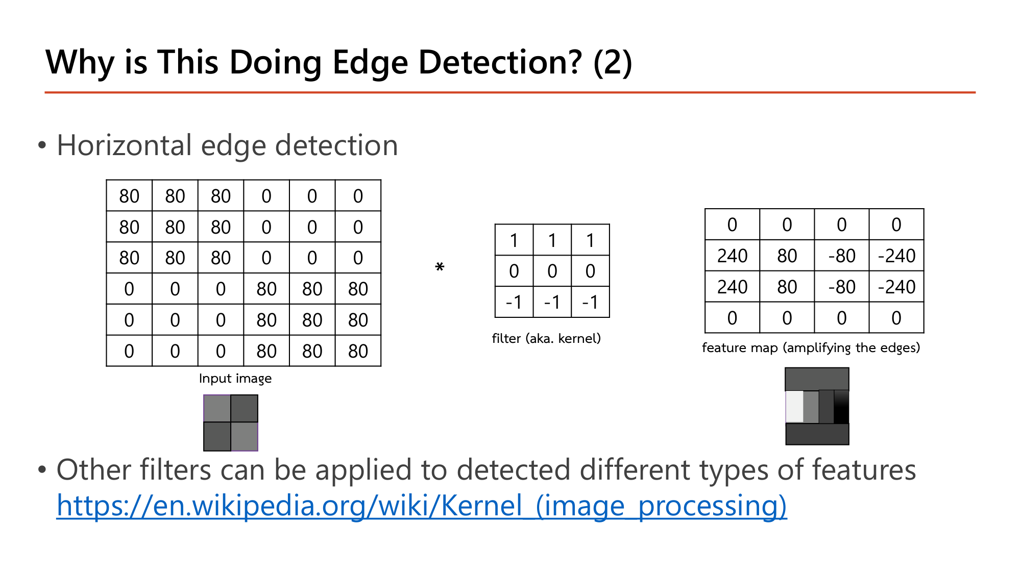 Slide: Why is This Doing Edge Detection? (2) Horizontal edge detection. A 6 by 6 image with 80 in the top-left and bottom-right quadrants and 0 elsewhere, convolved with a filter whose rows are 1,1,1 / 0,0,0 / -1,-1,-1, gives rows 0,0,0,0 / 240,80,-80,-240 / 240,80,-80,-240 / 0,0,0,0. Other filters can be applied to detect different types of features
