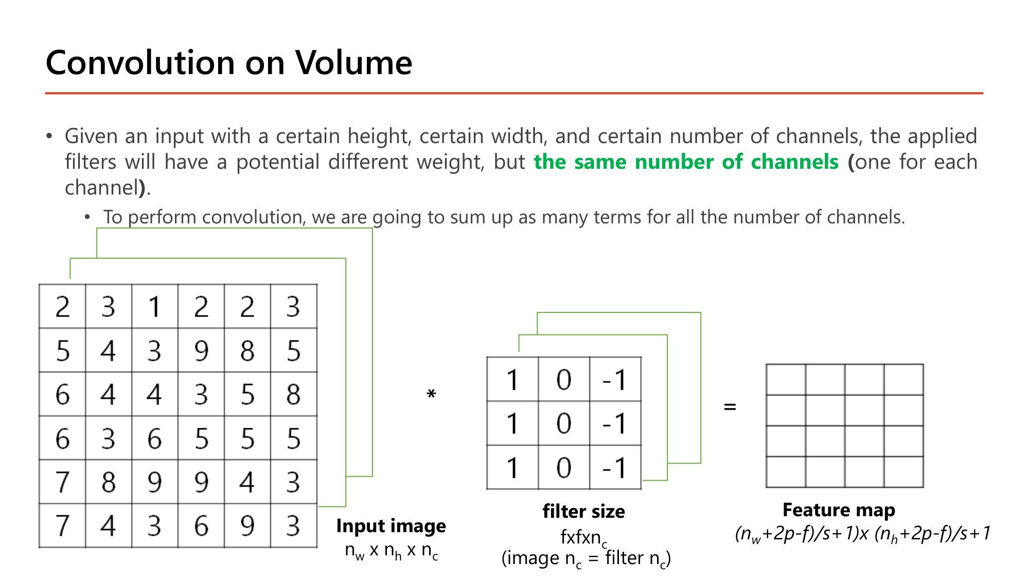 Slide: Convolution on Volume. Given an input with certain height, width and number of channels, the applied filters have potentially different weights but the same number of channels (one for each channel). To perform convolution we sum up terms for all channels. Input nw x nh x nc, filter f x f x nc (image nc = filter nc), feature map (nw+2p-f)/s+1 by (nh+2p-f)/s+1