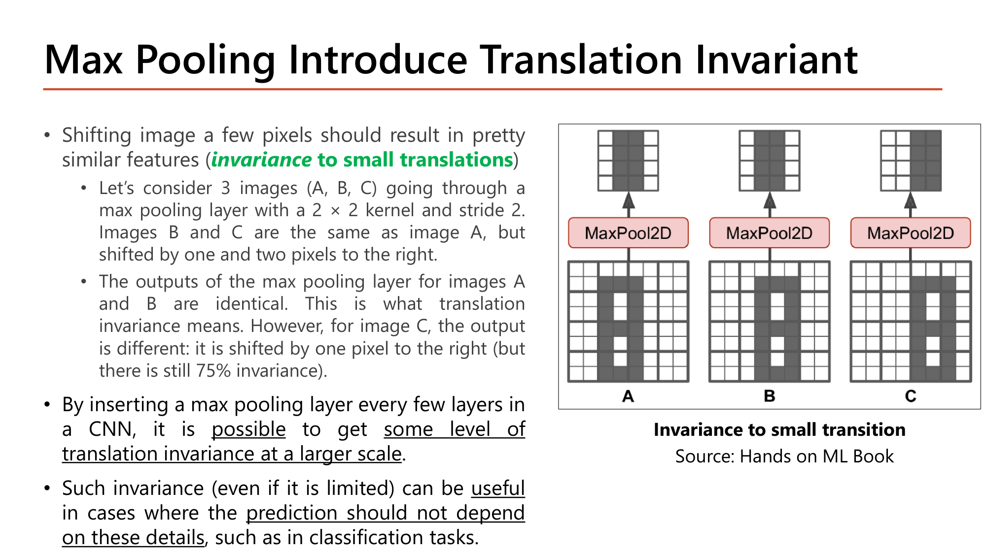 Slide: Max Pooling Introduces Translation Invariance. Shifting an image a few pixels should result in similar features (invariance to small translations). Images A, B, C pass through max pooling with a 2 by 2 kernel and stride 2; B and C are A shifted right by one and two pixels. Outputs for A and B are identical; C's output is shifted by one pixel (still 75% invariance)