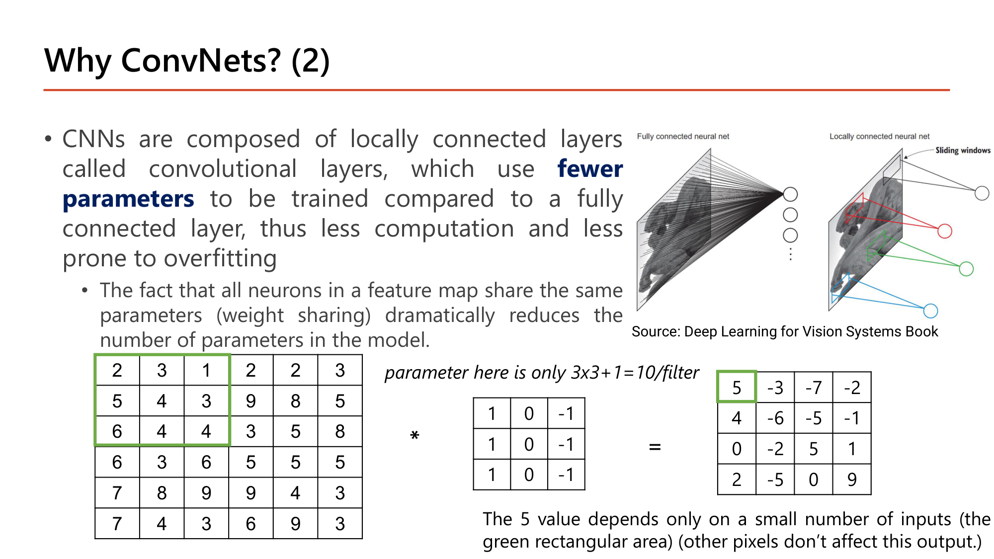 Slide: Why ConvNets? (2) CNNs are composed of locally connected layers called convolutional layers, which use fewer parameters to be trained compared to a fully connected layer, thus less computation and less prone to overfitting. All neurons in a feature map share the same parameters (weight sharing). In the 6 by 6 example the parameter count is only 3x3+1 = 10 per filter, and the value 5 depends only on the green 3 by 3 area