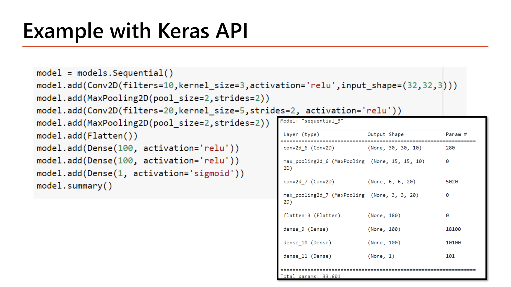 Slide: Example with Keras API. Code builds a Sequential model with Conv2D(filters=10, kernel_size=3, activation='relu', input_shape=(32,32,3)), MaxPooling2D(pool_size=2, strides=2), Conv2D(filters=20, kernel_size=5, strides=2, activation='relu'), MaxPooling2D(pool_size=2, strides=2), Flatten, Dense(100, relu), Dense(100, relu), Dense(1, sigmoid) and model.summary showing params 280, 0, 5020, 0, 0, 18100, 10100, 101, total 33,601