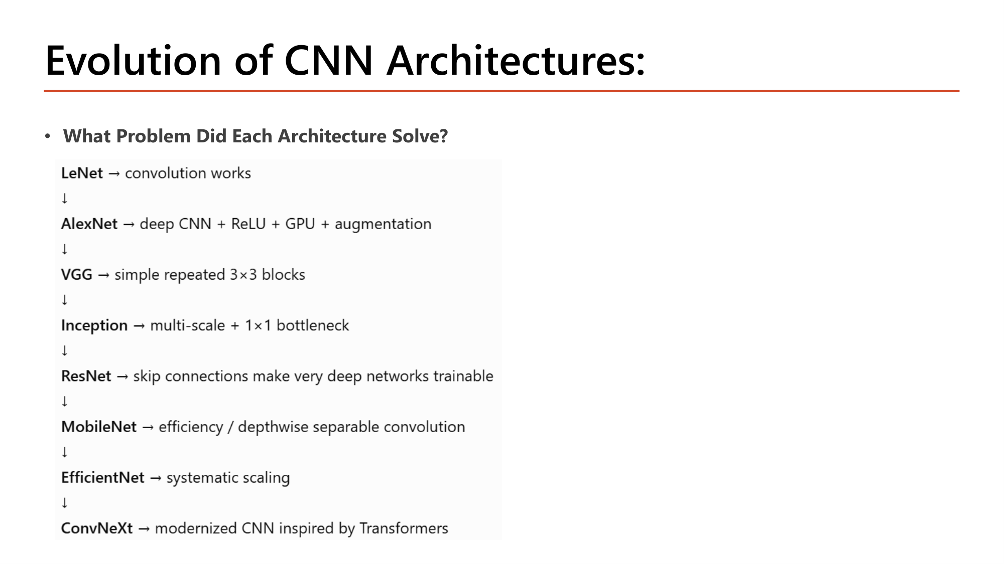 Slide: Evolution of CNN Architectures: What problem did each architecture solve? LeNet: convolution works. AlexNet: deep CNN + ReLU + GPU + augmentation. VGG: simple repeated 3x3 blocks. Inception: multi-scale + 1x1 bottleneck. ResNet: skip connections make very deep networks trainable. MobileNet: efficiency, depthwise separable convolution. EfficientNet: systematic scaling. ConvNeXt: modernized CNN inspired by Transformers
