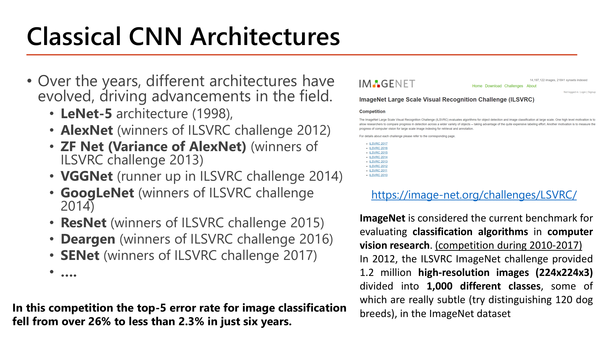Slide: Classical CNN Architectures. LeNet-5 (1998), AlexNet (winner ILSVRC 2012), ZF Net (2013), VGGNet (runner up 2014), GoogLeNet (winner 2014), ResNet (winner 2015), 2016 winner, SENet (winner 2017). ImageNet is the benchmark for classification algorithms (competition 2010-2017). In 2012 ILSVRC provided 1.2 million high-resolution images (224x224x3) in 1,000 classes. Top-5 error rate fell from over 26% to less than 2.3% in six years