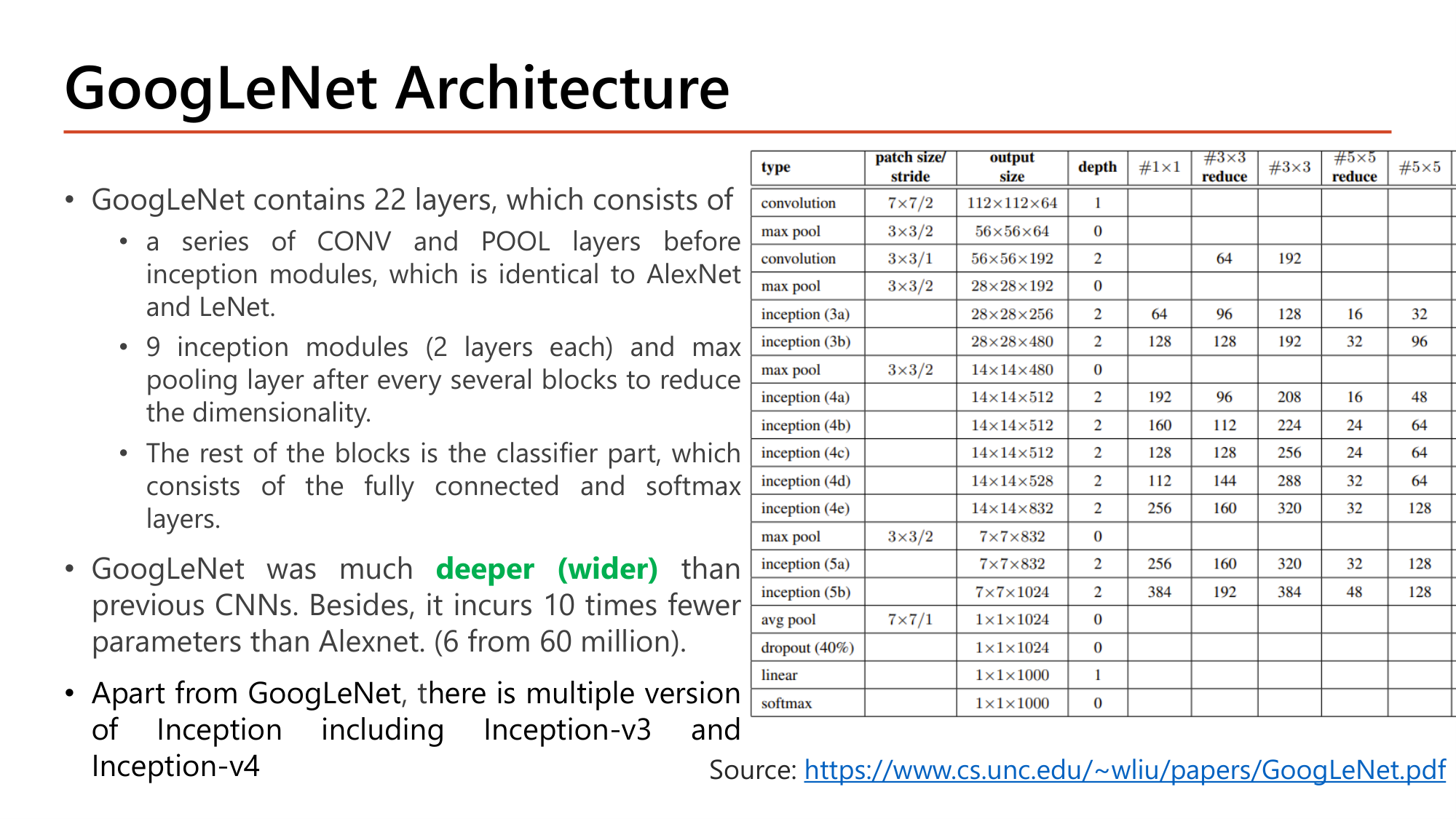 Slide: GoogLeNet Architecture contains 22 layers: a series of CONV and POOL layers before inception modules (identical to AlexNet and LeNet); 9 inception modules (2 layers each) with max pooling after every several blocks; the classifier part with fully connected and softmax layers. GoogLeNet was much deeper (wider) than previous CNNs and incurs 10 times fewer parameters than AlexNet (6 from 60 million). Table of layers: inception (3a) output 28x28x256 with 1x1=64, 3x3 reduce=96, 3x3=128, 5x5 reduce=16, 5x5=32, pool proj=32