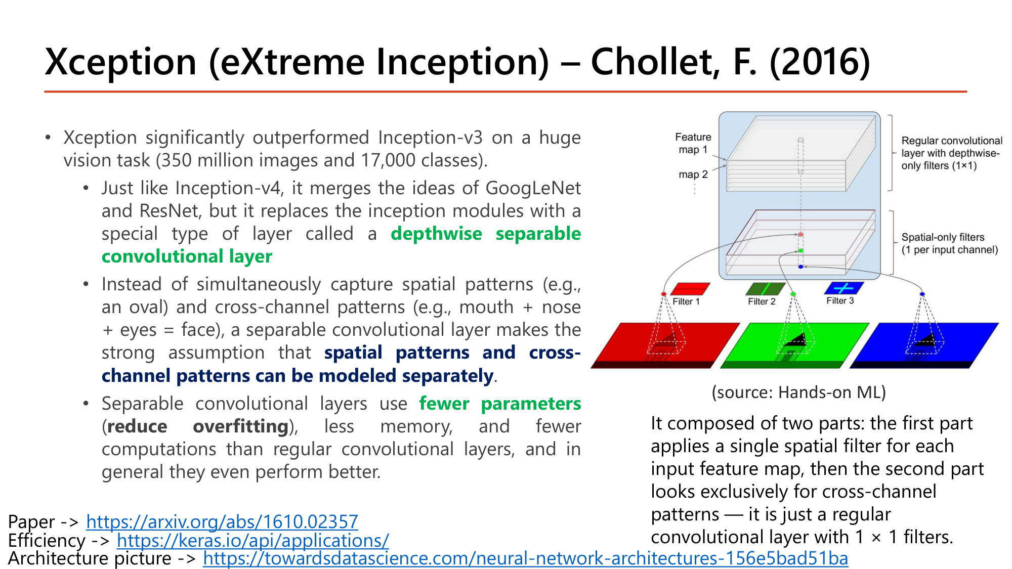 Slide: Xception (eXtreme Inception), Chollet 2016. Outperformed Inception-v3 on a huge vision task (350 million images, 17,000 classes). Merges ideas of GoogLeNet and ResNet but replaces inception modules with depthwise separable convolutional layers, assuming spatial patterns and cross-channel patterns can be modeled separately. Uses fewer parameters, less memory, fewer computations. Diagram: spatial-only filters (1 per input channel) followed by a regular convolutional layer with 1x1 filters