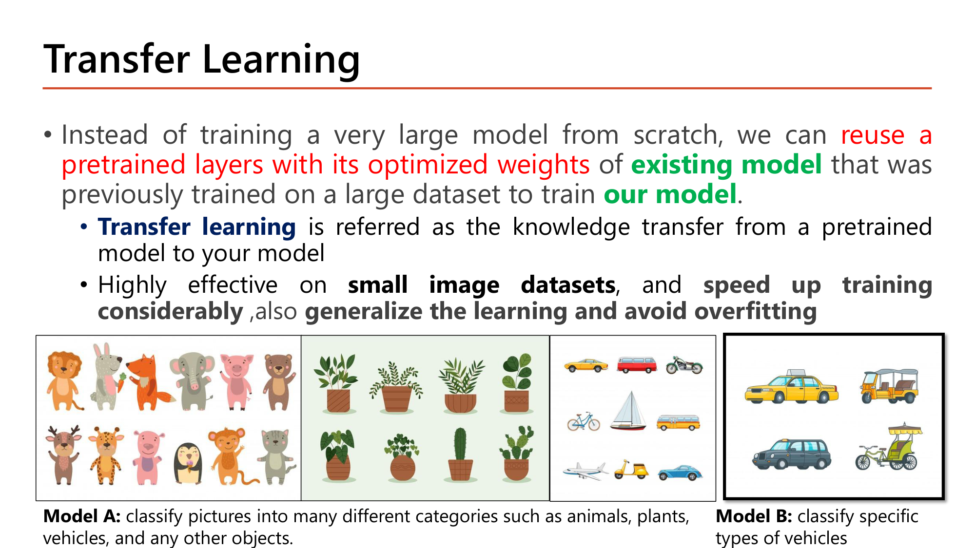 Slide: Transfer Learning. Instead of training a very large model from scratch, we can reuse pretrained layers with their optimized weights of an existing model previously trained on a large dataset to train our model. Transfer learning is knowledge transfer from a pretrained model to your model. Highly effective on small image datasets, speeds up training considerably, generalizes the learning and avoids overfitting. Model A classifies pictures into many categories (animals, plants, vehicles); Model B classifies specific types of vehicles