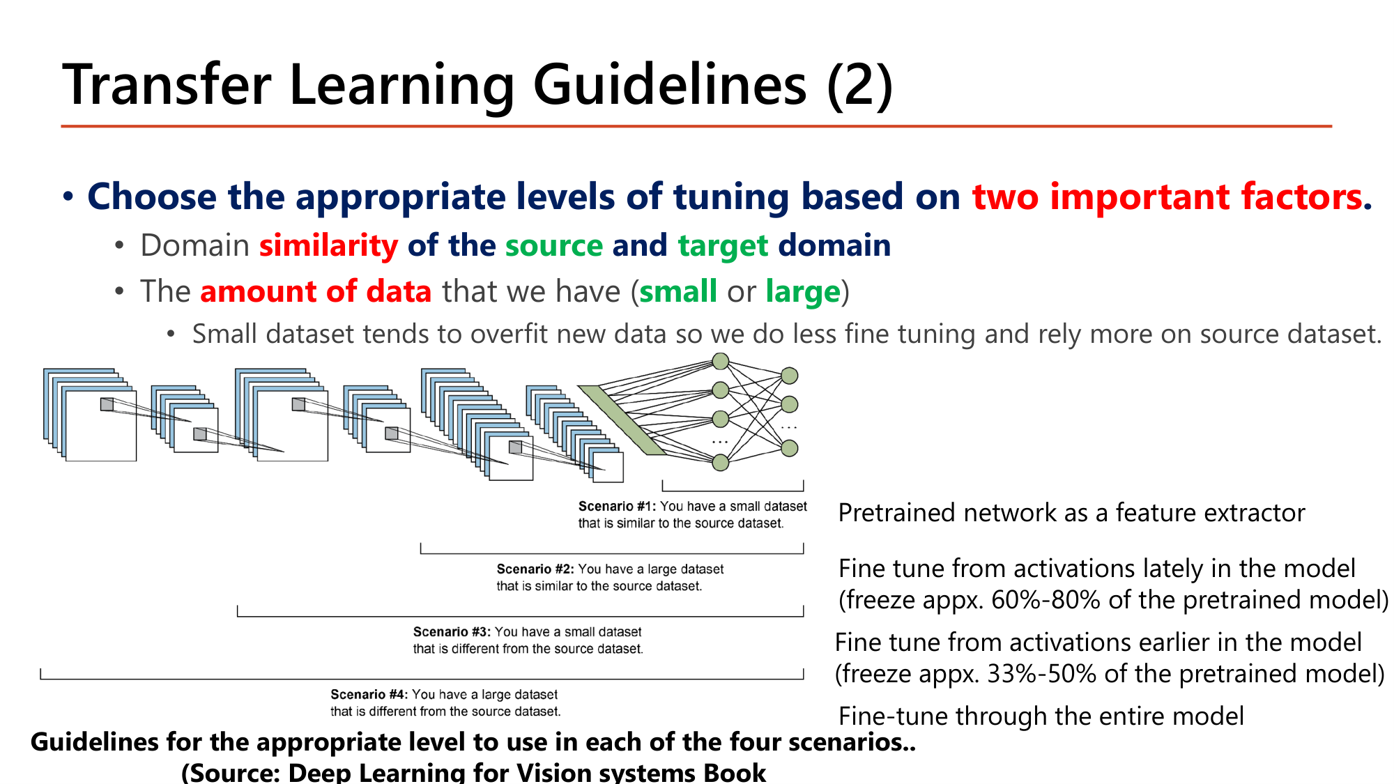 Slide: Transfer Learning Guidelines (2). Choose the appropriate level of tuning based on two factors: domain similarity of source and target domain, and the amount of data (small or large). Small dataset tends to overfit so do less fine tuning. Scenario 1 small and similar: pretrained network as feature extractor. Scenario 2 large and similar: fine tune from activations lately in the model (freeze 60-80%). Scenario 3 small and different: fine tune from activations earlier (freeze 33-50%). Scenario 4 large and different: fine-tune through the entire model