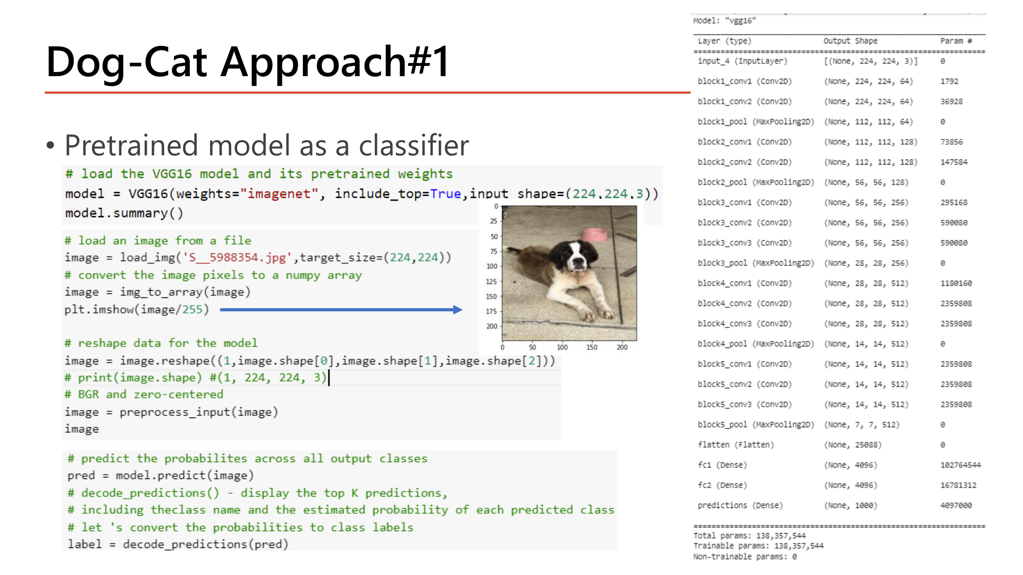 Slide: Dog-Cat Approach#1 Pretrained model as a classifier. Code: model = VGG16(weights="imagenet", include_top=True, input_shape=(224,224,3)); load_img with target_size=(224,224); img_to_array; reshape to (1, 224, 224, 3); preprocess_input; pred = model.predict(image); label = decode_predictions(pred). Model summary of vgg16 with fc1, fc2, predictions (None, 1000); Total params 138,357,544