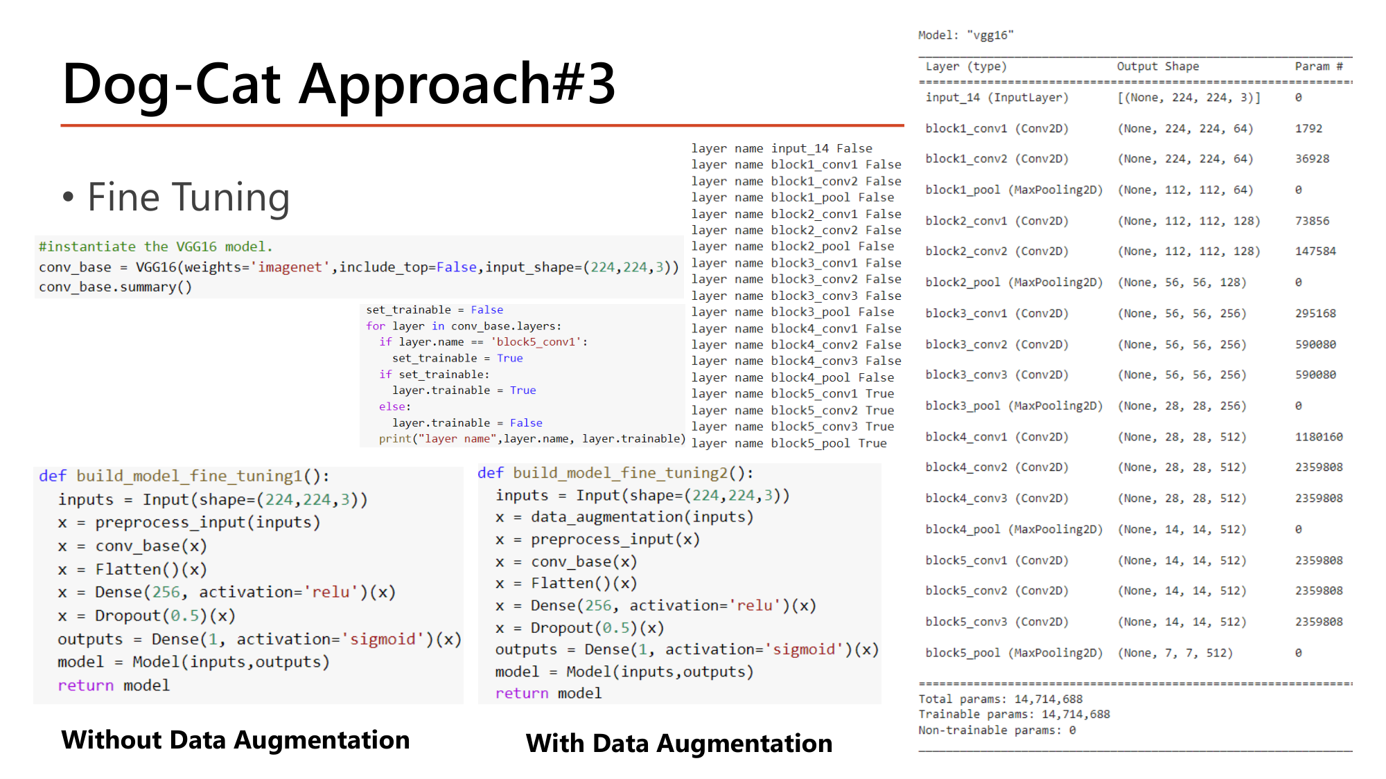 Slide: Dog-Cat Approach#3 Fine Tuning. conv_base = VGG16(weights='imagenet', include_top=False, input_shape=(224,224,3)). Loop: set_trainable = False; for layer in conv_base.layers: if layer.name == 'block5_conv1': set_trainable = True; layer.trainable set accordingly. Printout shows layers up to block4_pool False and block5_conv1, block5_conv2, block5_conv3, block5_pool True. build_model_fine_tuning1 (without augmentation) and build_model_fine_tuning2 (with augmentation) using the functional API