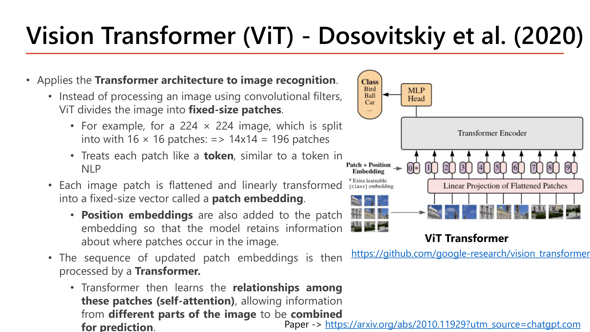 Slide: Vision Transformer (ViT), Dosovitskiy et al. (2020). Applies the Transformer architecture to image recognition. ViT divides the image into fixed-size patches; a 224x224 image with 16x16 patches gives 14x14 = 196 patches. Each patch is treated like a token, flattened and linearly transformed into a patch embedding; position embeddings are added; the sequence is processed by a Transformer that learns relationships among patches (self-attention). Diagram: patches, linear projection of flattened patches, patch + position embedding with extra class embedding, transformer encoder, MLP head, class