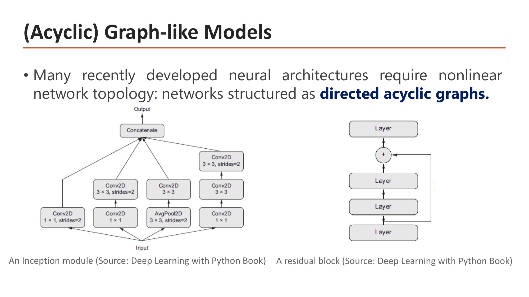 Slide: (Acyclic) Graph-like Models. Many recently developed neural architectures require nonlinear network topology: networks structured as directed acyclic graphs. Examples: an Inception module with four parallel branches merged by Concatenate, and a residual block where a skip connection is added back to the output of stacked layers