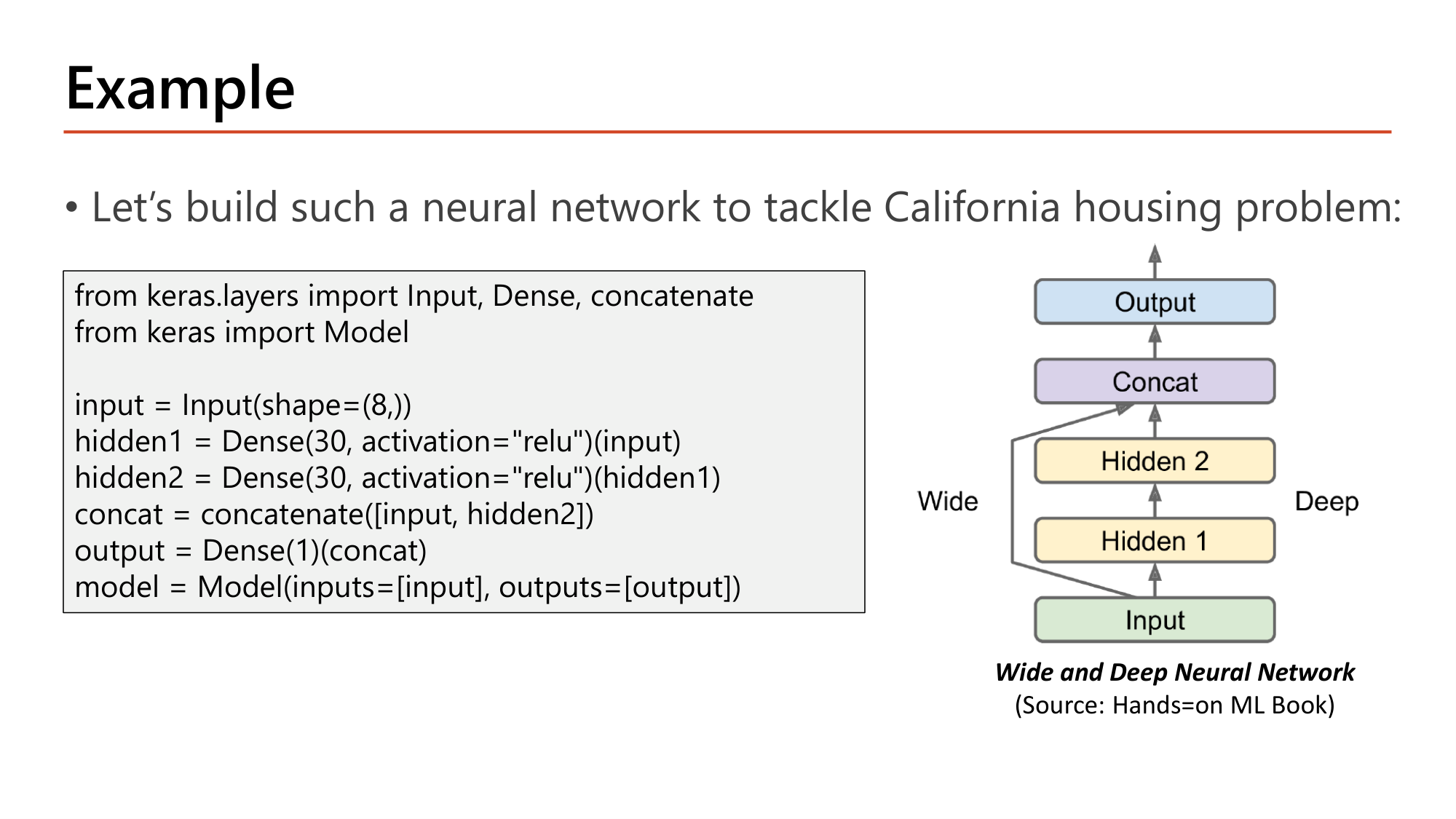 Slide: Example. Build a neural network to tackle the California housing problem. Code: input = Input(shape=(8,)); hidden1 = Dense(30, activation="relu")(input); hidden2 = Dense(30, activation="relu")(hidden1); concat = concatenate([input, hidden2]); output = Dense(1)(concat); model = Model(inputs=[input], outputs=[output]). Diagram: Wide and Deep Neural Network with input going both through Hidden 1, Hidden 2 (deep) and directly to Concat (wide)