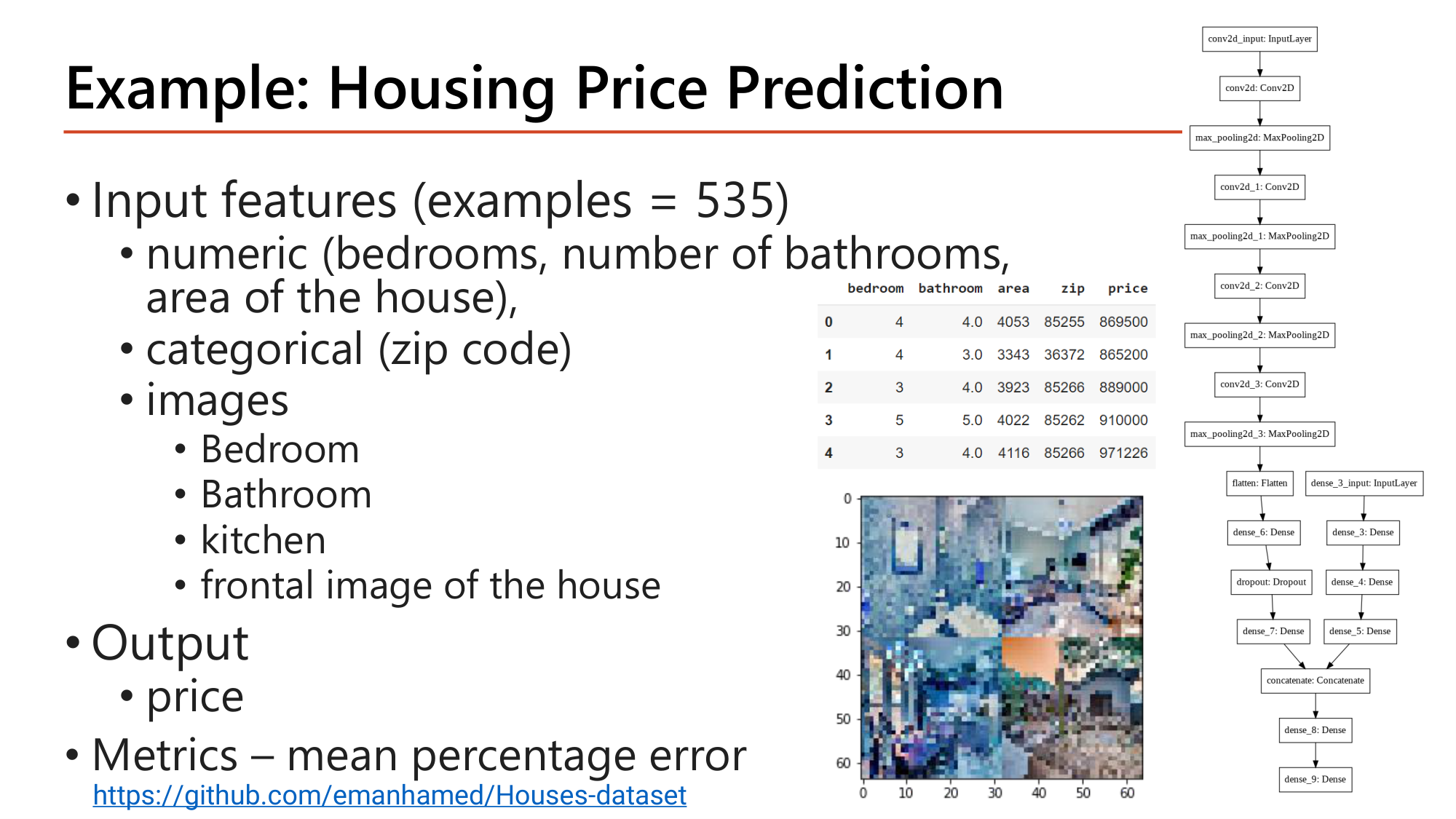 Slide: Example: Housing Price Prediction. Input features (535 examples): numeric (bedrooms, bathrooms, area), categorical (zip code), images (bedroom, bathroom, kitchen, frontal image of the house). Output: price. Metric: mean percentage error. Data table and a model graph with a convolutional branch and a dense branch merged by concatenate