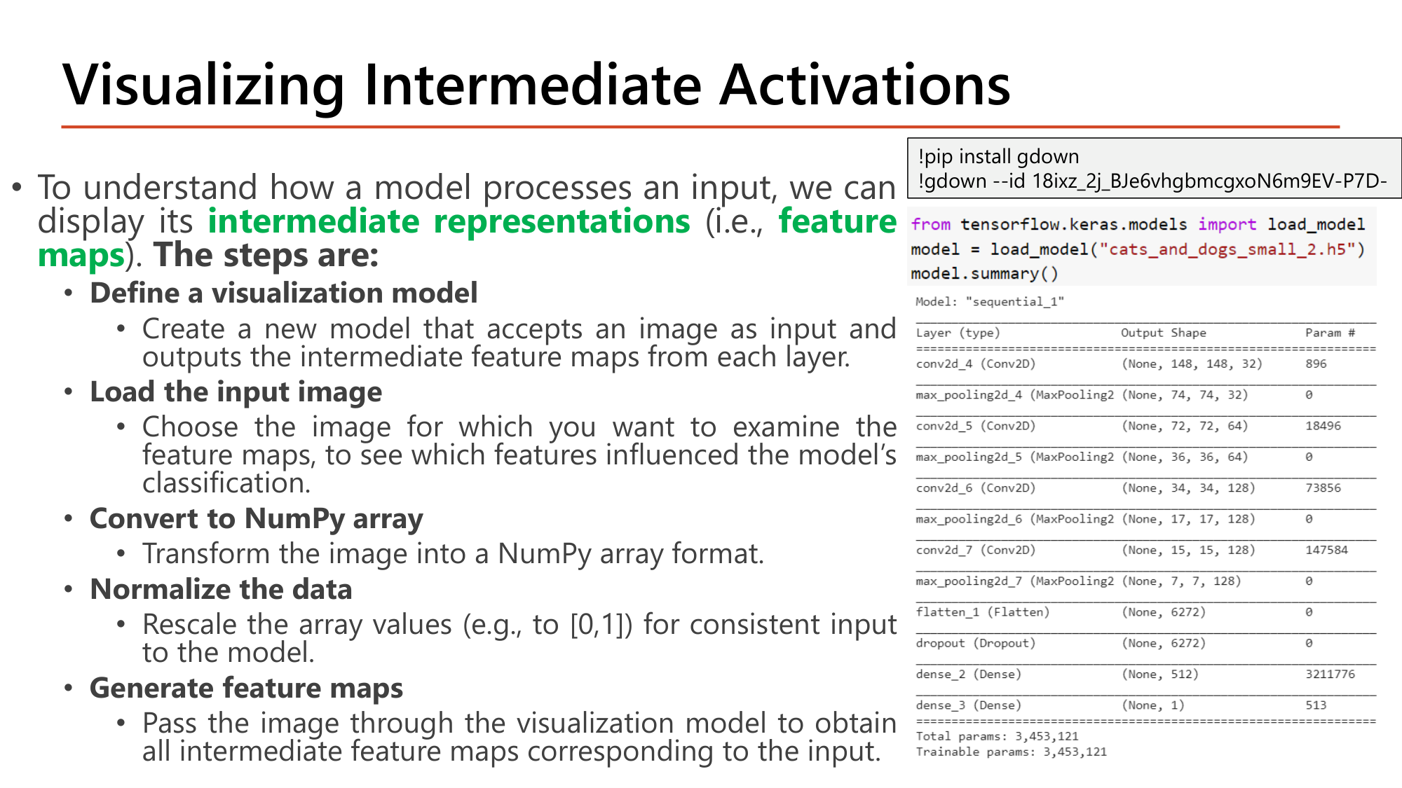 Slide: Visualizing Intermediate Activations. To understand how a model processes an input, display its intermediate representations (feature maps). Steps: define a visualization model that outputs intermediate feature maps from each layer; load the input image; convert to NumPy array; normalize the data (e.g. to [0,1]); generate feature maps. Code: model = load_model("cats_and_dogs_small_2.h5"); model.summary() showing conv2d_4 (None,148,148,32) 896; max_pooling (74,74,32); conv2d_5 (72,72,64) 18496; (36,36,64); conv2d_6 (34,34,128) 73856; (17,17,128); conv2d_7 (15,15,128) 147584; (7,7,128); flatten 6272; dropout; dense_2 512 3211776; dense_3 1 513; total 3,453,121