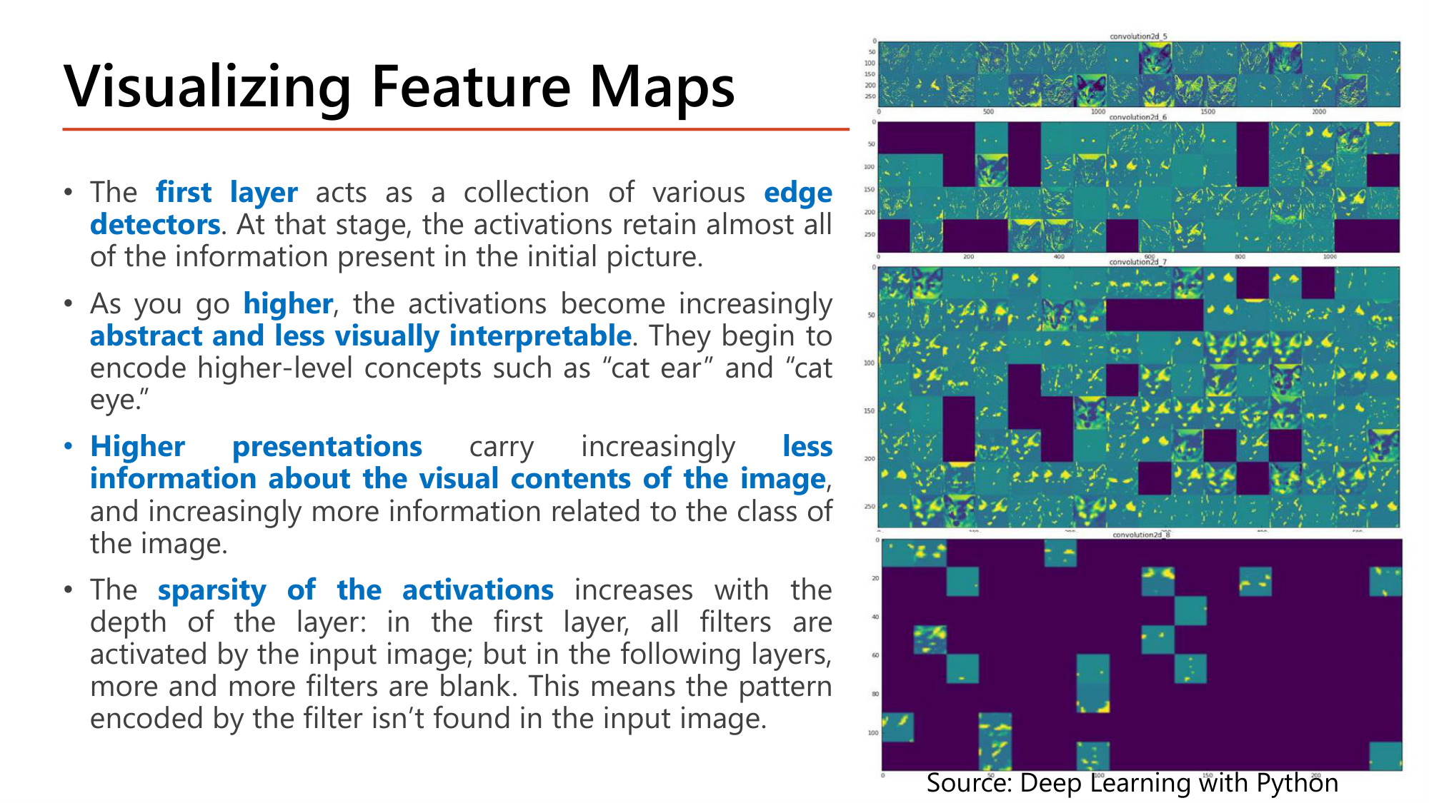 Slide: Visualizing Feature Maps. The first layer acts as a collection of various edge detectors; activations retain almost all information of the initial picture. As you go higher, activations become increasingly abstract and less visually interpretable, encoding higher-level concepts such as cat ear and cat eye. Higher presentations carry increasingly less information about the visual contents of the image and more about the class. The sparsity of the activations increases with depth: more filters are blank. Grids of feature maps for four conv layers of a cat image