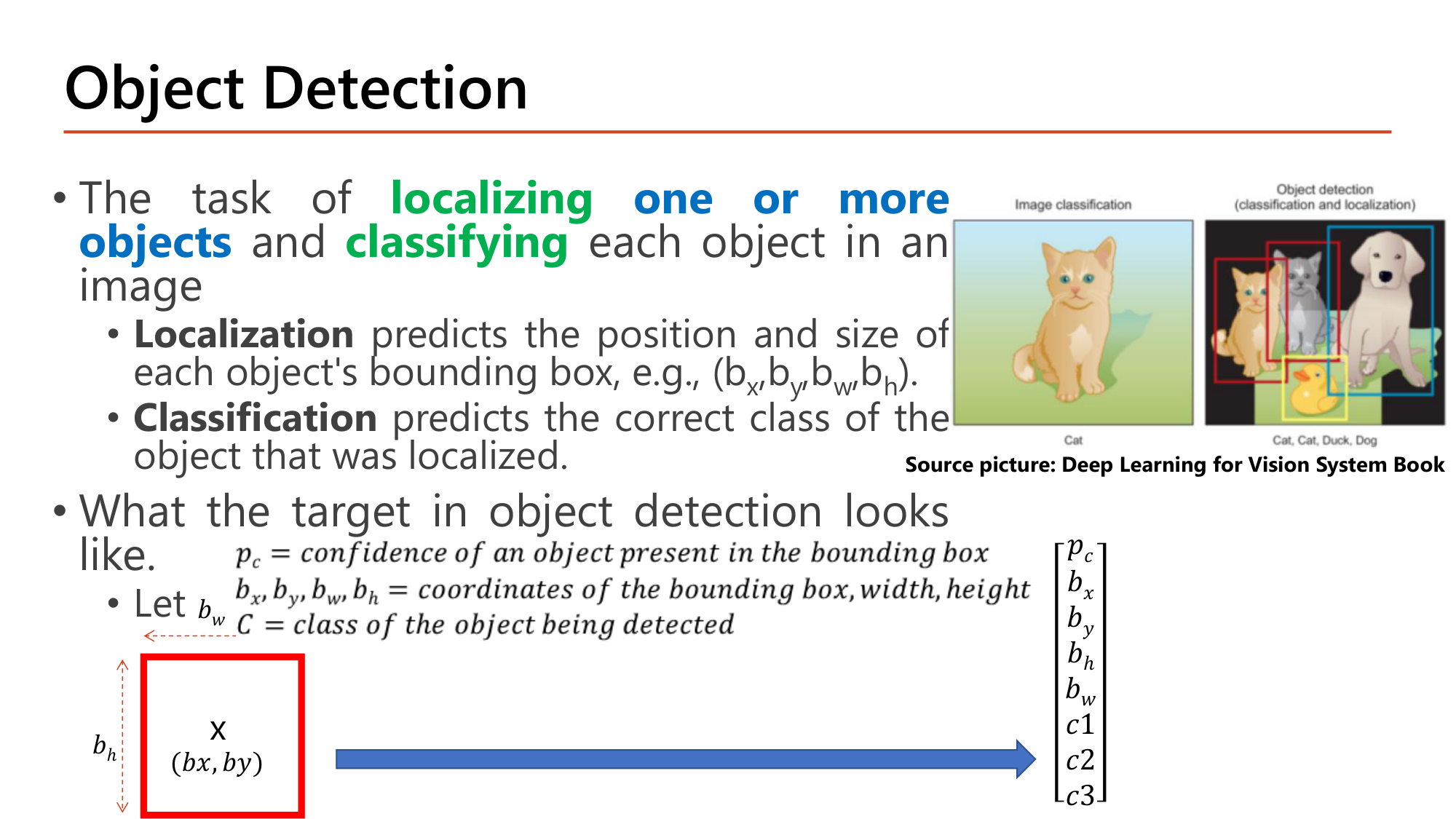 Slide: Object Detection. The task of localizing one or more objects and classifying each object in an image. Localization predicts the position and size of each object's bounding box (bx, by, bw, bh). Classification predicts the correct class of the localized object. Target vector: pc = confidence of an object present in the bounding box; bx, by, bw, bh = coordinates of the bounding box, width, height; C = class of the object; y = [pc, bx, by, bh, bw, c1, c2, c3]