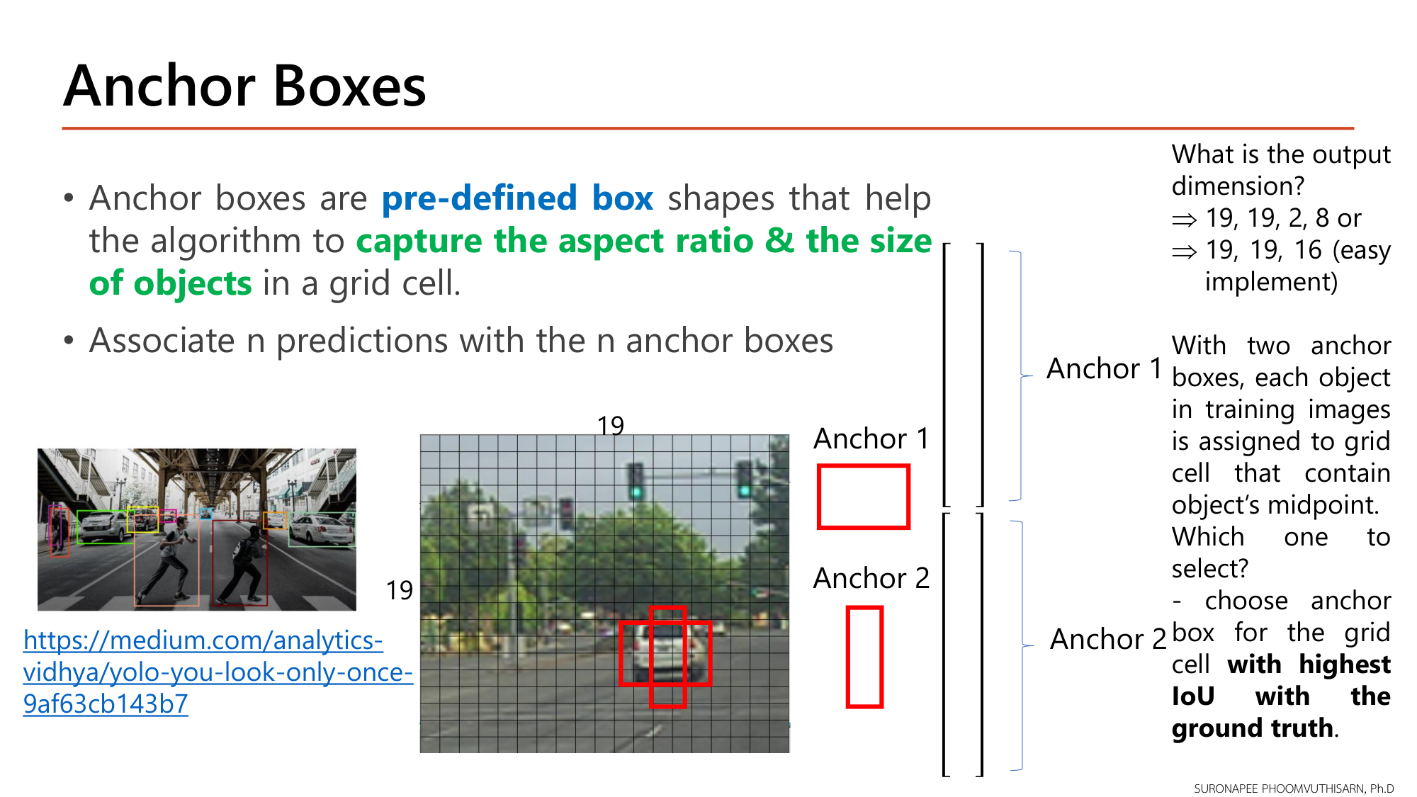 Slide: Anchor Boxes are pre-defined box shapes that help the algorithm capture the aspect ratio and the size of objects in a grid cell. Associate n predictions with the n anchor boxes. A 19x19 grid on a street image; Anchor 1 is a wide box and Anchor 2 a tall box, both centred on the same cell (a car and a pedestrian). Output dimension: 19, 19, 2, 8 or 19, 19, 16. With two anchor boxes each object in training images is assigned to the grid cell that contains the object's midpoint; choose the anchor box with highest IoU with the ground truth