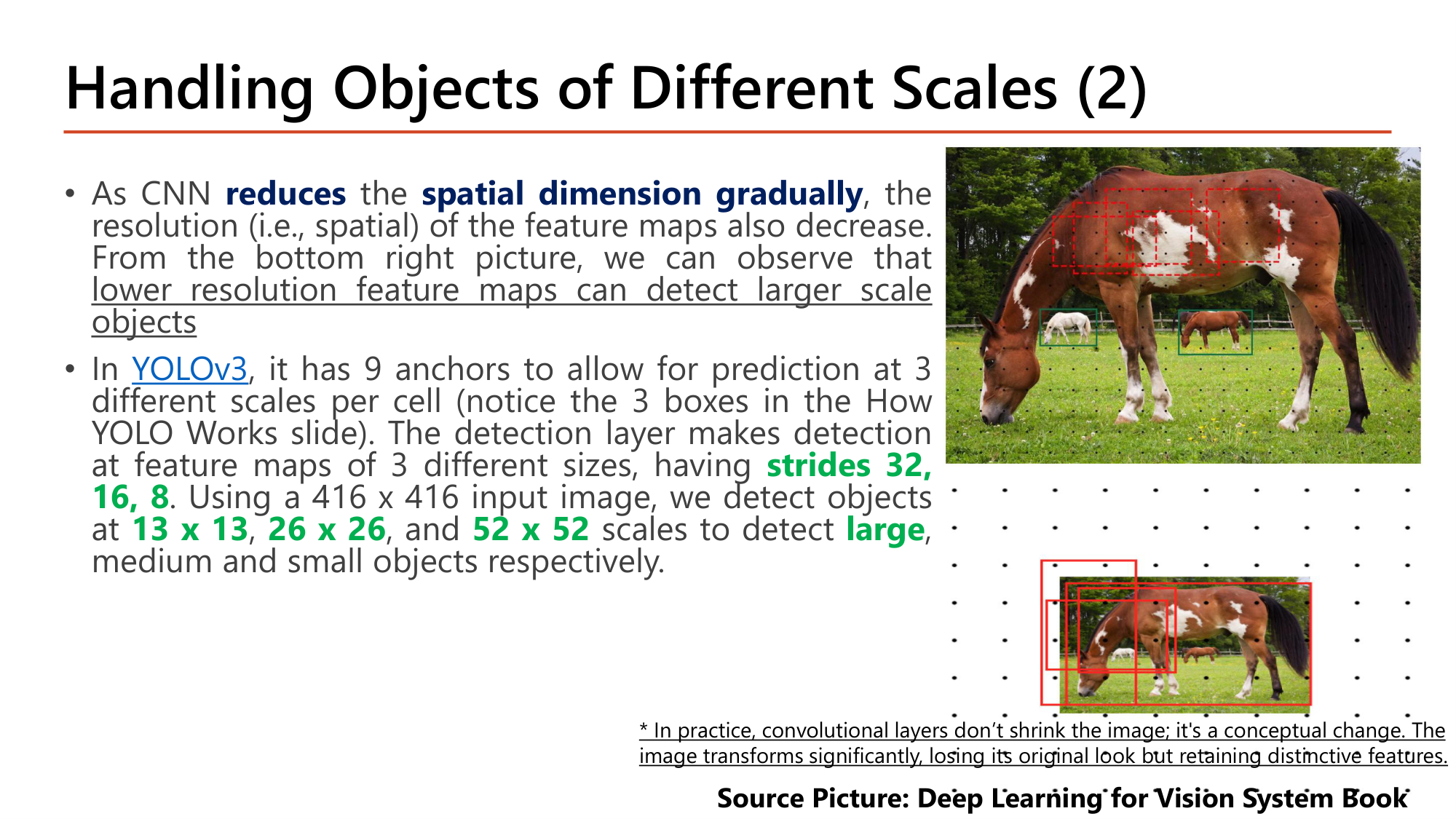 Slide: Handling Objects of Different Scales (2). As CNN reduces the spatial dimension gradually, the resolution of the feature maps also decreases; lower resolution feature maps can detect larger scale objects. YOLOv3 has 9 anchors for prediction at 3 different scales per cell. The detection layer makes detection at feature maps of 3 sizes with strides 32, 16, 8; with a 416 x 416 input, objects are detected at 13 x 13, 26 x 26 and 52 x 52 scales for large, medium and small objects